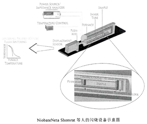 图片[8]-像闪电一样迅速!——先进陶瓷的闪烧技术 - 如意-如意