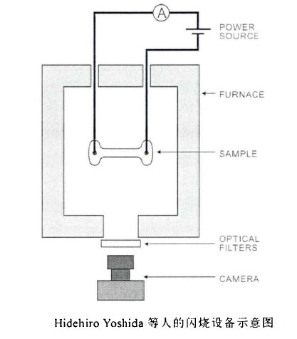 图片[7]-像闪电一样迅速!——先进陶瓷的闪烧技术 - 如意-如意