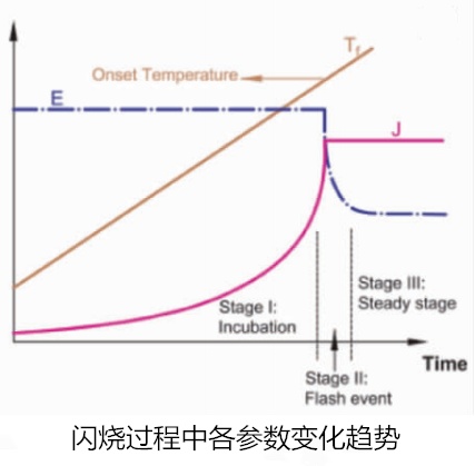 图片[5]-像闪电一样迅速!——先进陶瓷的闪烧技术 - 如意-如意