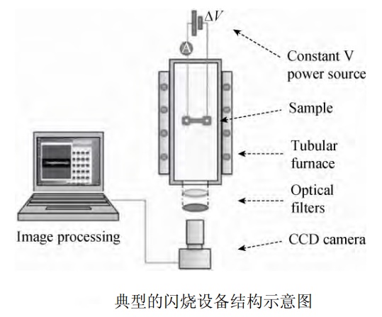 图片[4]-像闪电一样迅速!——先进陶瓷的闪烧技术 - 如意-如意