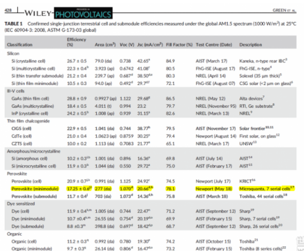 钙钛矿型太阳能电池（perovskite solar cells） - 如意-如意