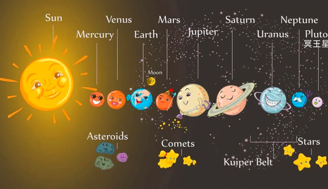 图片[14]-可怕的冥王星：被踢出太阳系行星行列，其实一点也不冤 - 如意-如意