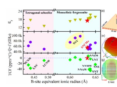 西安交大周迪教授团队在微波介质陶瓷相关领域取得进展