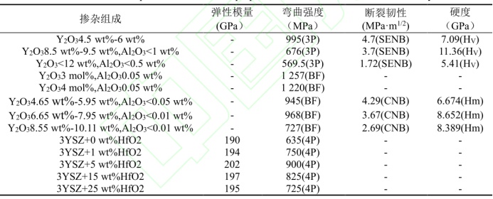 图片[7]-【原创】氧化锆：“稳定才能长久！” - 如意-如意