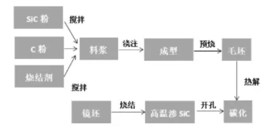 图片[5]-碳化硅陶瓷七大烧结工艺 - 如意-如意