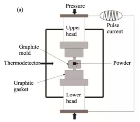 图片[7]-碳化硅陶瓷七大烧结工艺 - 如意-如意