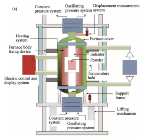 图片[8]-碳化硅陶瓷七大烧结工艺 - 如意-如意