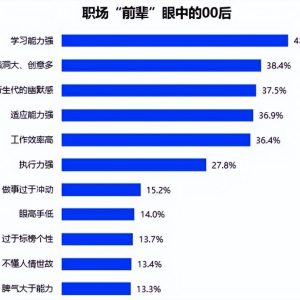 00后“野蛮面试”风格走红，回怼HR不留情面，休想将我PUA-如意