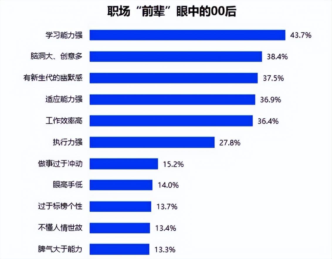 00后“野蛮面试”风格走红，回怼HR不留情面，休想将我PUA - 如意-如意