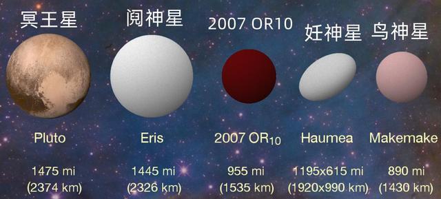图片[16]-可怕的冥王星：被踢出太阳系行星行列，其实一点也不冤 - 如意-如意