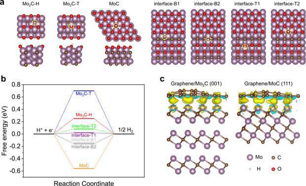 SIGS科研｜李佳团队及合作者在碳管薄膜焦耳自加热制备高效能纳米异质结构方面取得进展 - 如意-如意