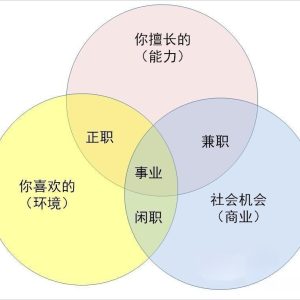 图片[1]-一个人该怎样找到自己真正热爱和擅长的事，并以此规划自己的人生？ - 如意-如意