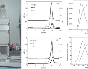 生物大分子物性测量系统-如意