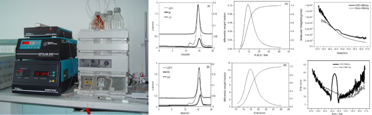 生物大分子物性测量系统 - 如意-如意
