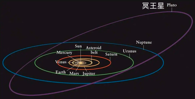 图片[10]-可怕的冥王星：被踢出太阳系行星行列，其实一点也不冤 - 如意-如意