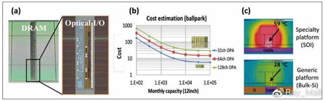 图片[3]-【文献精选】用于激光雷达的硅光子技术 - 如意-如意