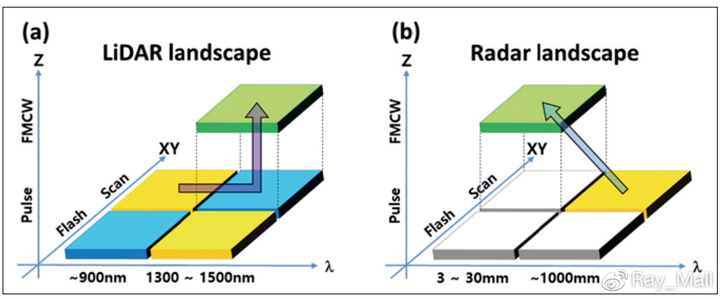 图片[4]-【文献精选】用于激光雷达的硅光子技术 - 如意-如意