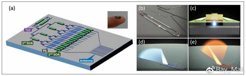 图片[5]-【文献精选】用于激光雷达的硅光子技术 - 如意-如意