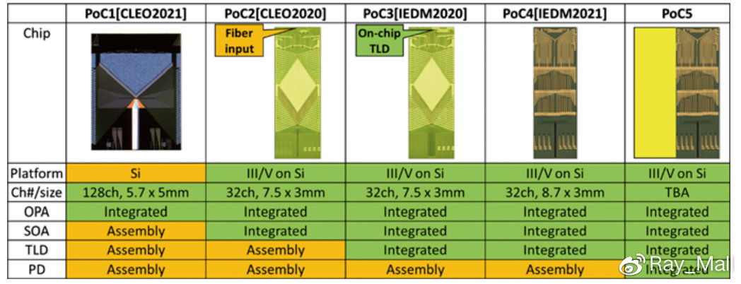 图片[6]-【文献精选】用于激光雷达的硅光子技术 - 如意-如意