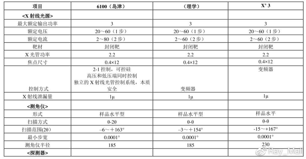 图片[3]-【技术干货】​X射线衍射仪各品牌对比 - 如意-如意