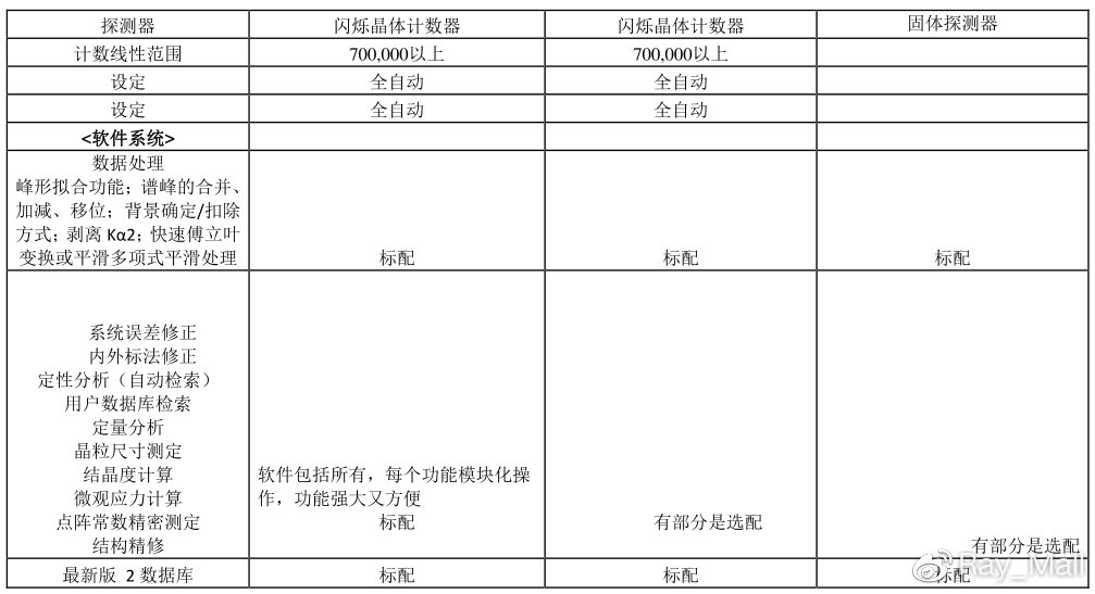 图片[4]-【技术干货】​X射线衍射仪各品牌对比 - 如意-如意