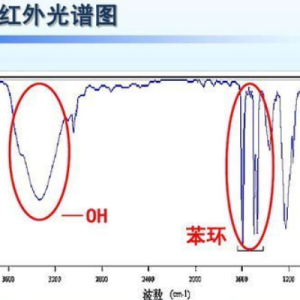 红外光谱ftir和atr的区别-如意