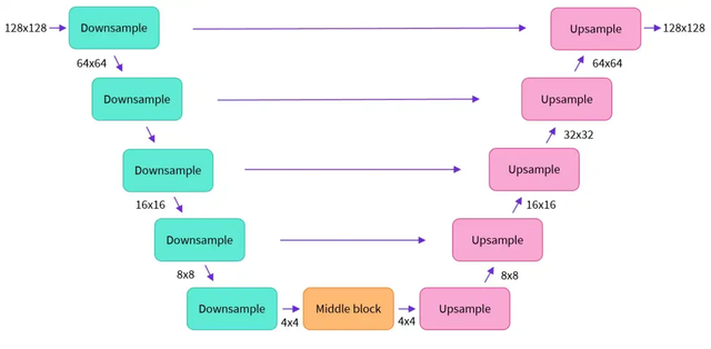 图片[3]-Stable Diffusion的入门介绍和使用教程 - 如意-如意
