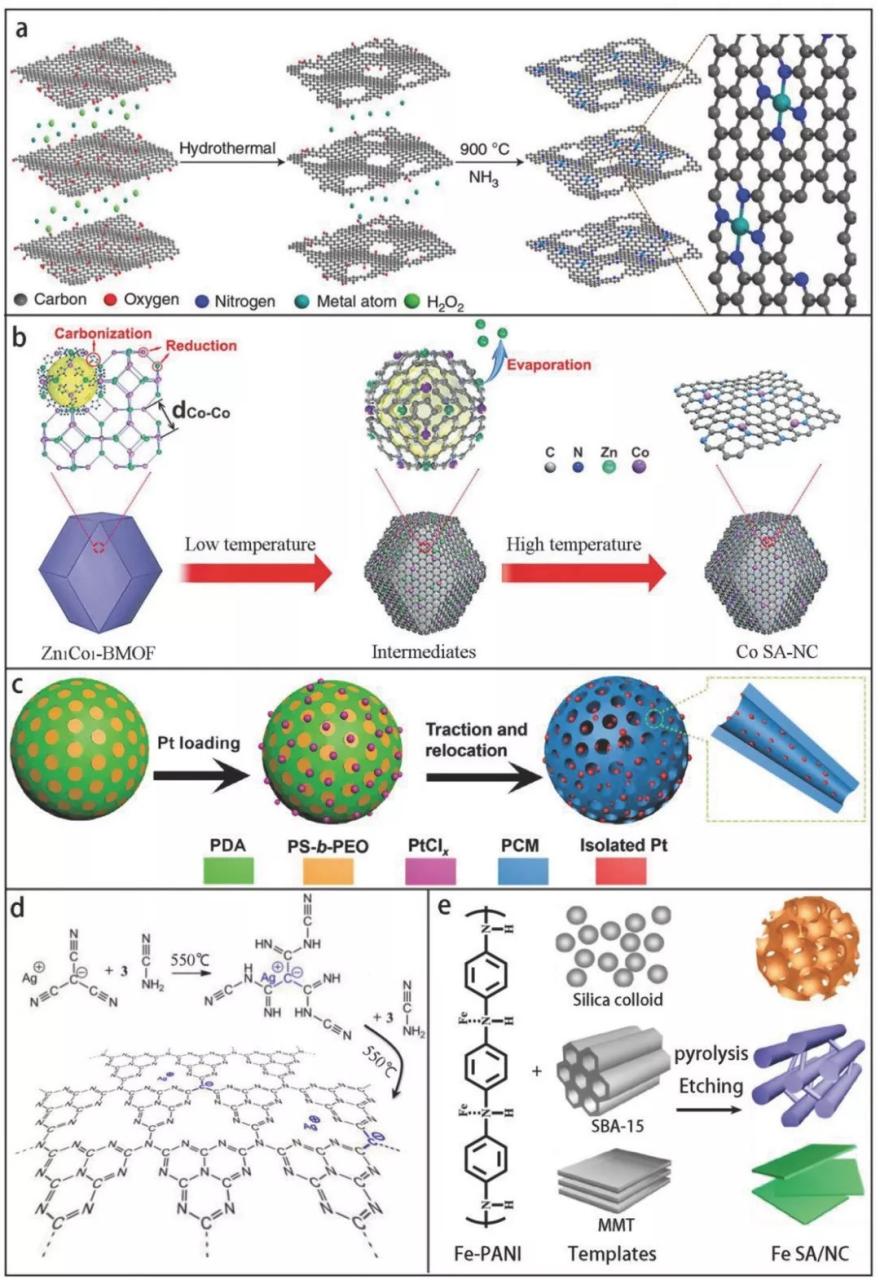 图片[2]-了解碳基单原子催化剂，从陈少伟最新AM综述开始！ - 如意-如意