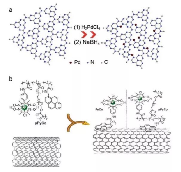 图片[3]-了解碳基单原子催化剂，从陈少伟最新AM综述开始！ - 如意-如意