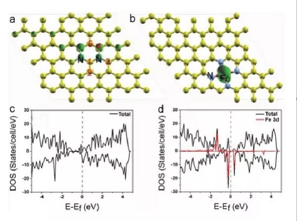 图片[5]-了解碳基单原子催化剂，从陈少伟最新AM综述开始！ - 如意-如意