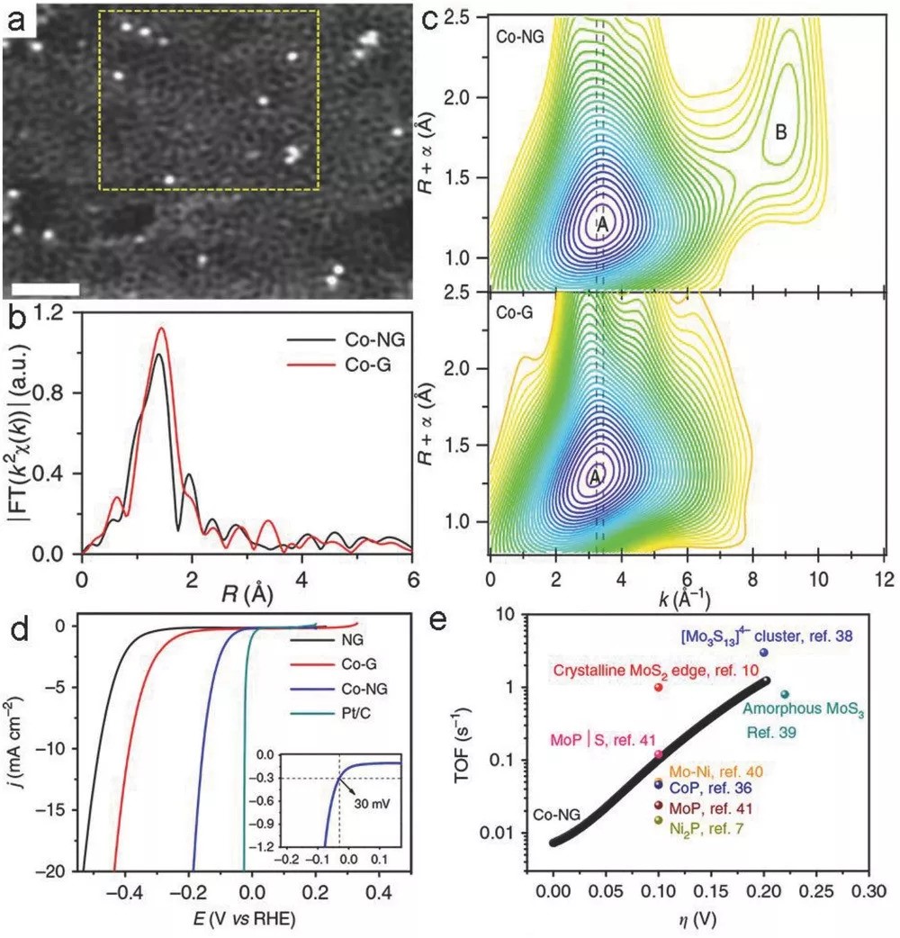 图片[9]-了解碳基单原子催化剂，从陈少伟最新AM综述开始！ - 如意-如意