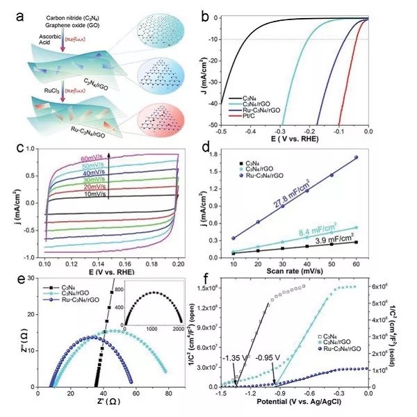图片[11]-了解碳基单原子催化剂，从陈少伟最新AM综述开始！ - 如意-如意
