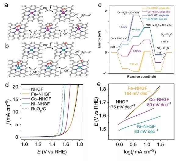 图片[12]-了解碳基单原子催化剂，从陈少伟最新AM综述开始！ - 如意-如意