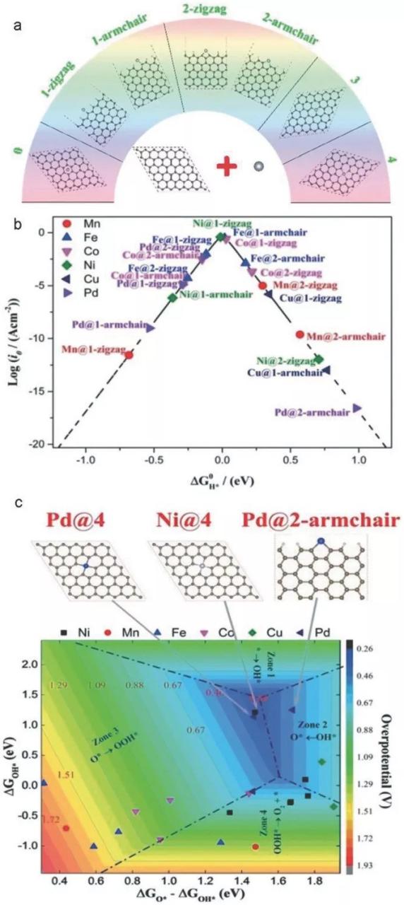 图片[15]-了解碳基单原子催化剂，从陈少伟最新AM综述开始！ - 如意-如意