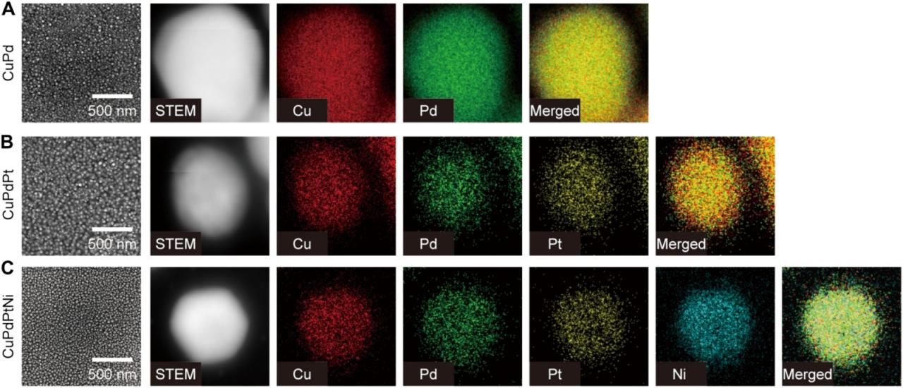 Science Advances: 碳热冲击法制备高密度纳米粒子 - 如意-如意