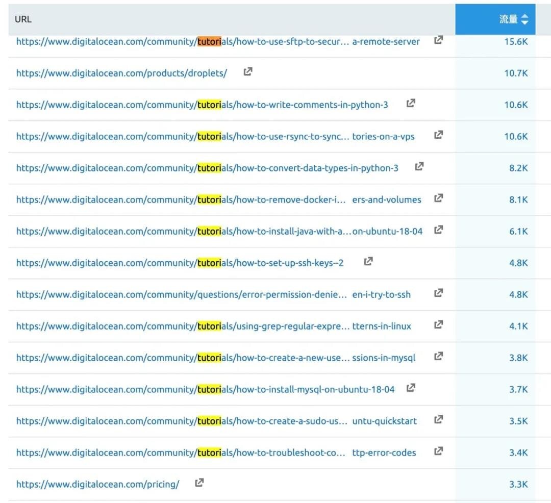 SEO规模化策略，实现SEO流量翻倍增长