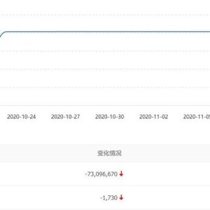 网站索引量暴跌近一半，是百度算法更新还是其他原因?-如意