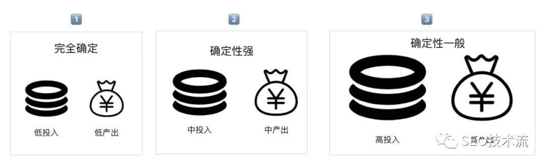 SEO 优先级不高怎么办｜谈 SEO 项目的推动和实施