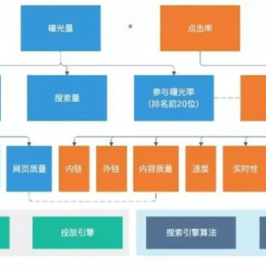 网站从SEO的角度需要分析哪些数据？-如意