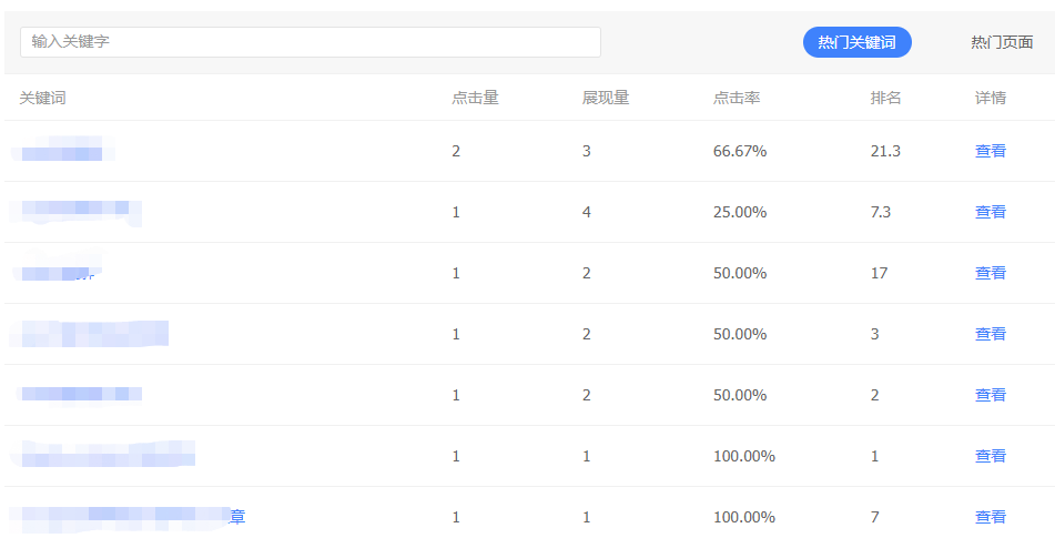 如何提高自然搜索点击率？(9 个提升点击率的技巧)