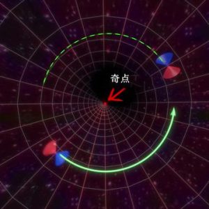 相对论中的光锥是什么？时空互换是什么意思？-如意