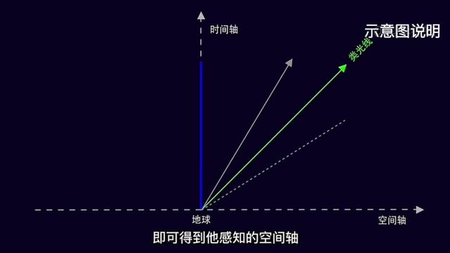 图片[6]-为什么物理定律要禁止超光速？“光锥之内皆命运”是什么意思？ - 如意-如意