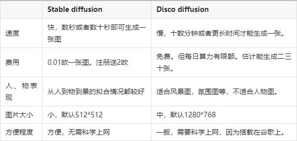 当下最火的AI绘图stable diffusion 入门教程 - 如意-如意