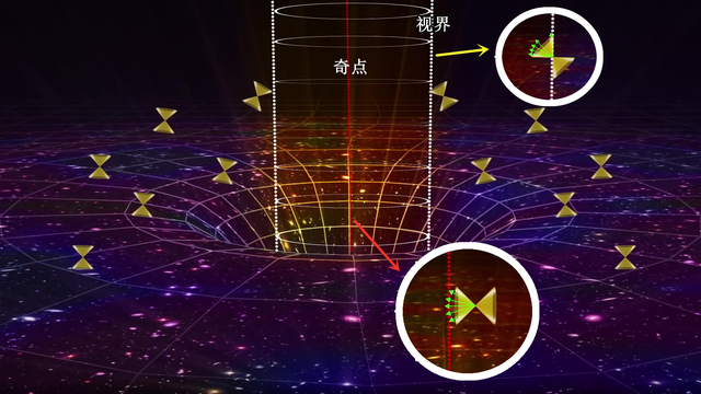 图片[4]-相对论中的光锥是什么？时空互换是什么意思？ - 如意-如意