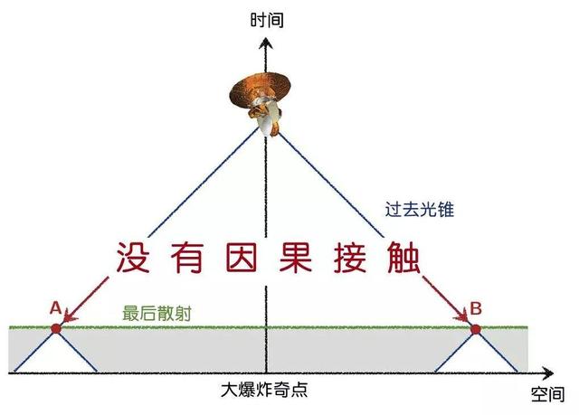 图片[3]-相对论中的光锥是什么？时空互换是什么意思？ - 如意-如意
