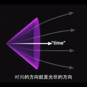 为什么物理定律要禁止超光速?“光锥之内皆命运”是什么意思?-如意