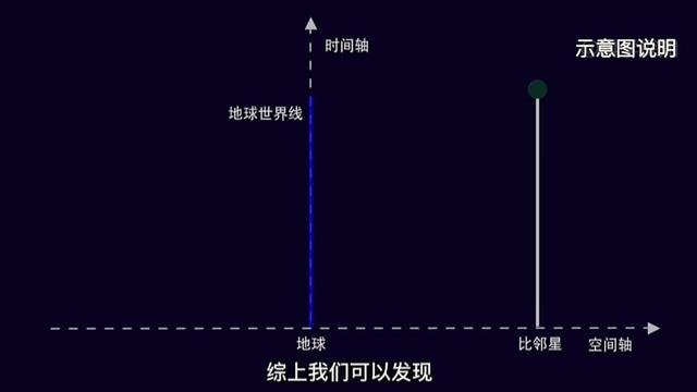 图片[4]-为什么物理定律要禁止超光速？“光锥之内皆命运”是什么意思？ - 如意-如意