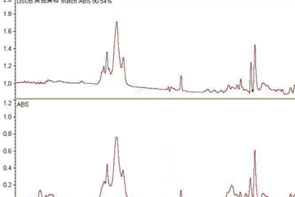 图片[1]-红外光谱ftir和atr的区别 - 如意-如意