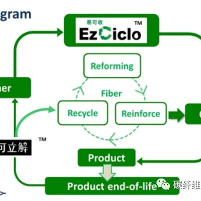 图片[9]-【企业焦点】日本帝人开发出轻质便携的氢燃料电池和压力容器，后者配有三个碳纤维储氢瓶 - 如意-如意