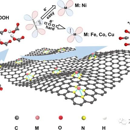 大连化学物理研究所孙健教授Angew. Chem. Int. Ed.：原位DRIFTS观测催化剂上的关键中间体的演变 - 如意-如意